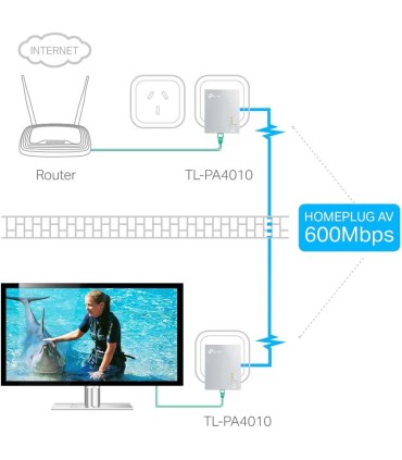 Tp-link Powerline Kit AV600  TL-PA411KIT