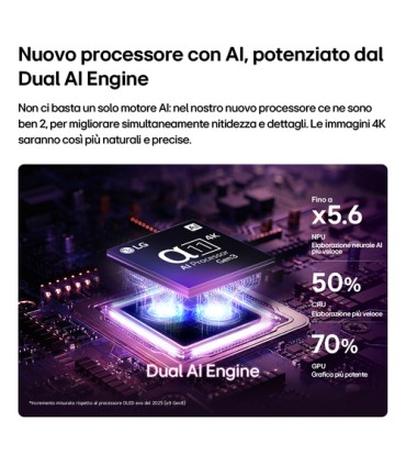 LG OLED evo 65C65LA 65 Processore a11 Gen3 con Ai   HyperRadiant Colo