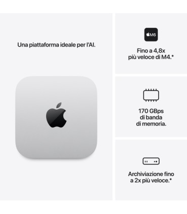 APPLE MAC MINI M6 MHQK4TY/A 16/256GBM6 chip with 12 core CPU and 12 core GPU