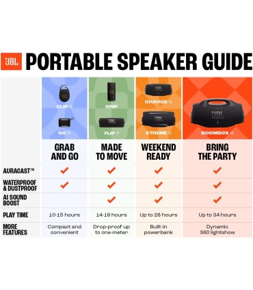 WEARABLE SPEAKER JBL CHARGE 6